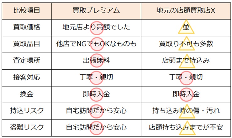 古銭買取・新潟県で高額査定・高価買取ならココがいい!